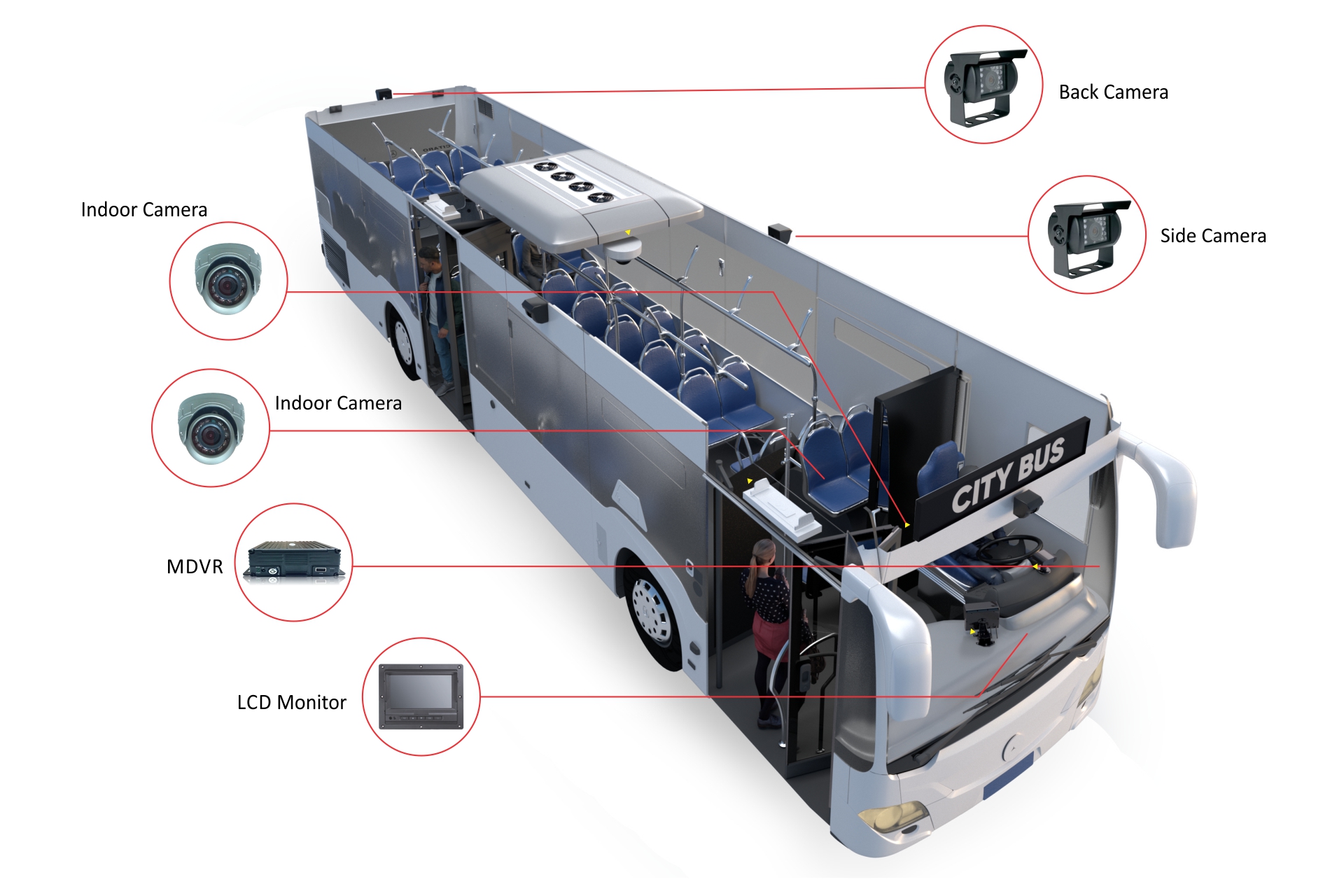 Monitoring Digital Video Recorder Image